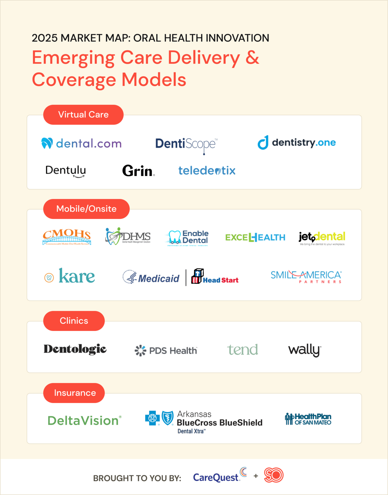 care delivery and coverage market maps