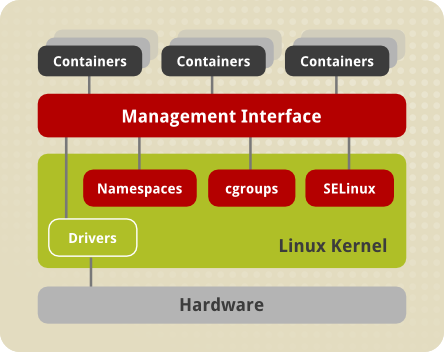 출처:redhat