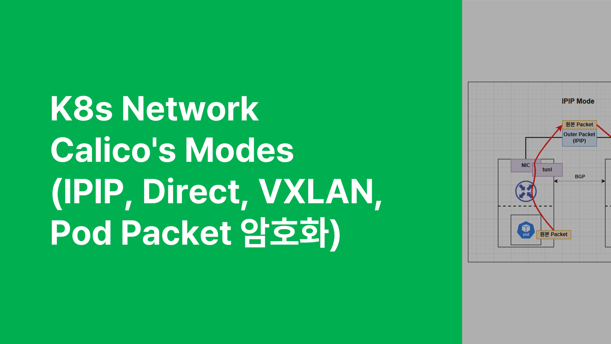 K8s Network - Calico's Modes (IPIP, Direct, VXLAN, Pod Packet 암호화)