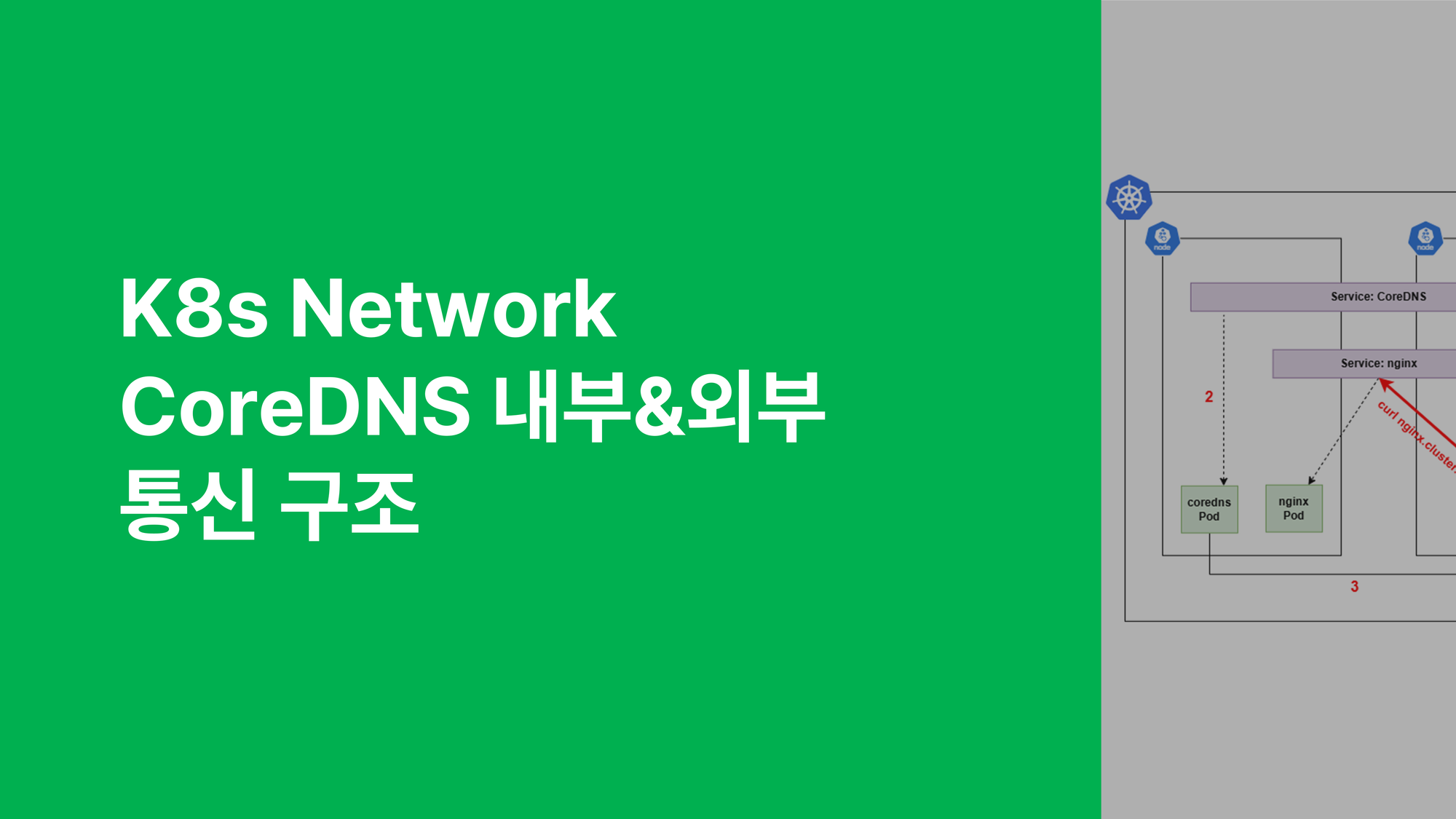 K8s Network - CoreDNS 내부 & 외부 통신 구조