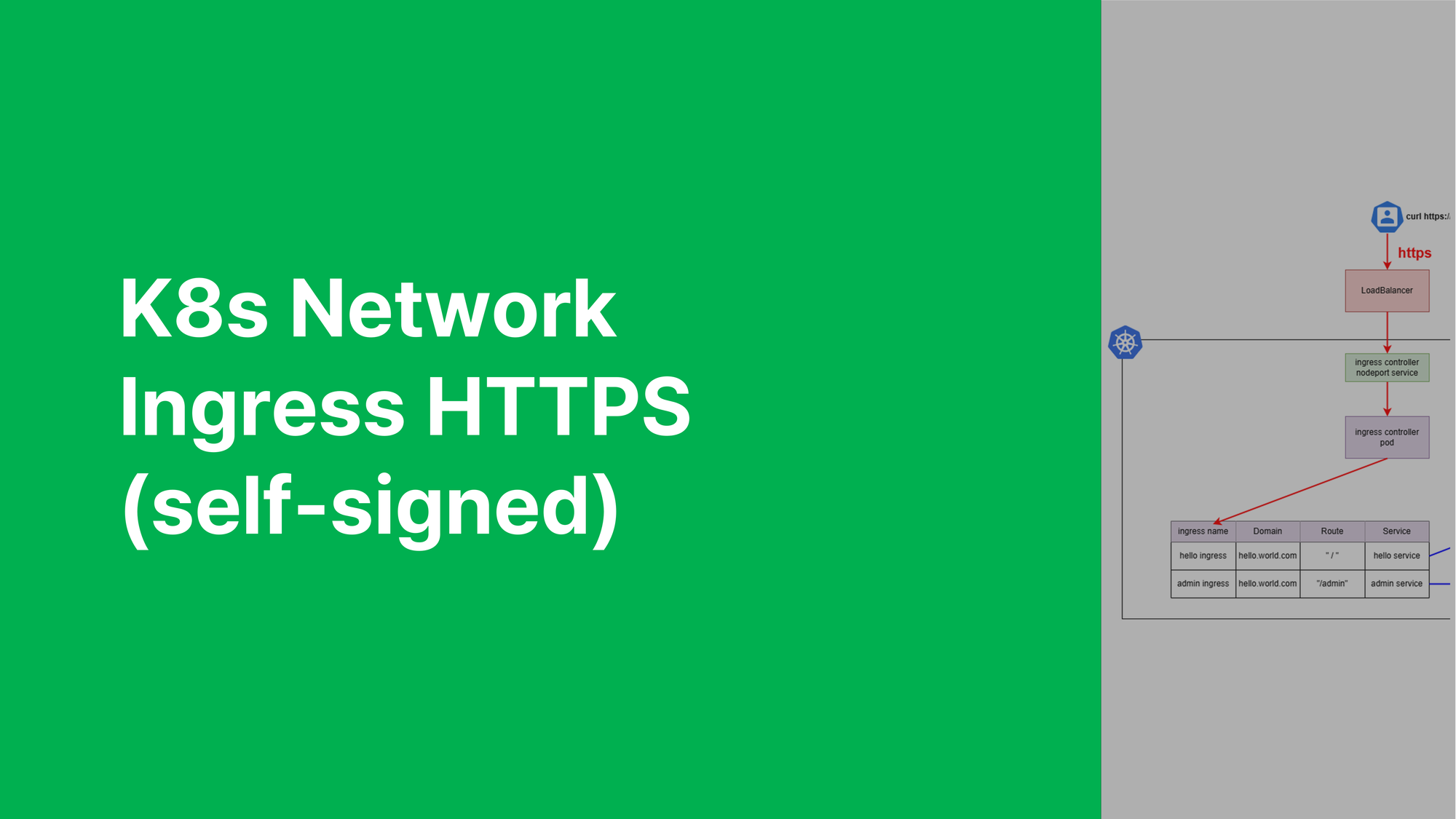 K8s Network - Ingress HTTPS (self-signed)