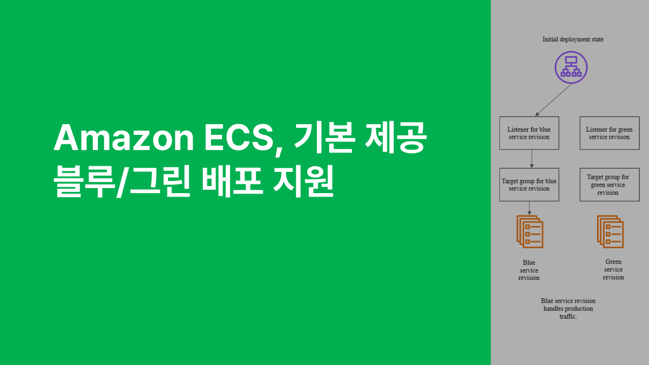 Amazon ECS, 기본 제공 블루/그린 배포 지원