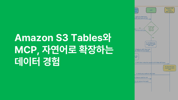 Amazon S3 Tables와 MCP, 자연어로 확장하는 데이터 경험