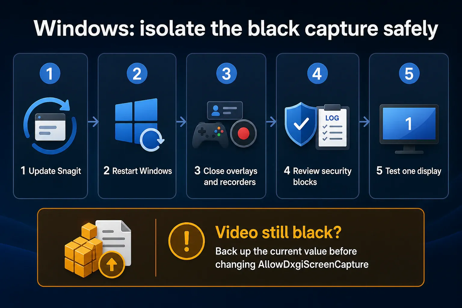 Safe Windows sequence for isolating black Snagit screenshots and recordings