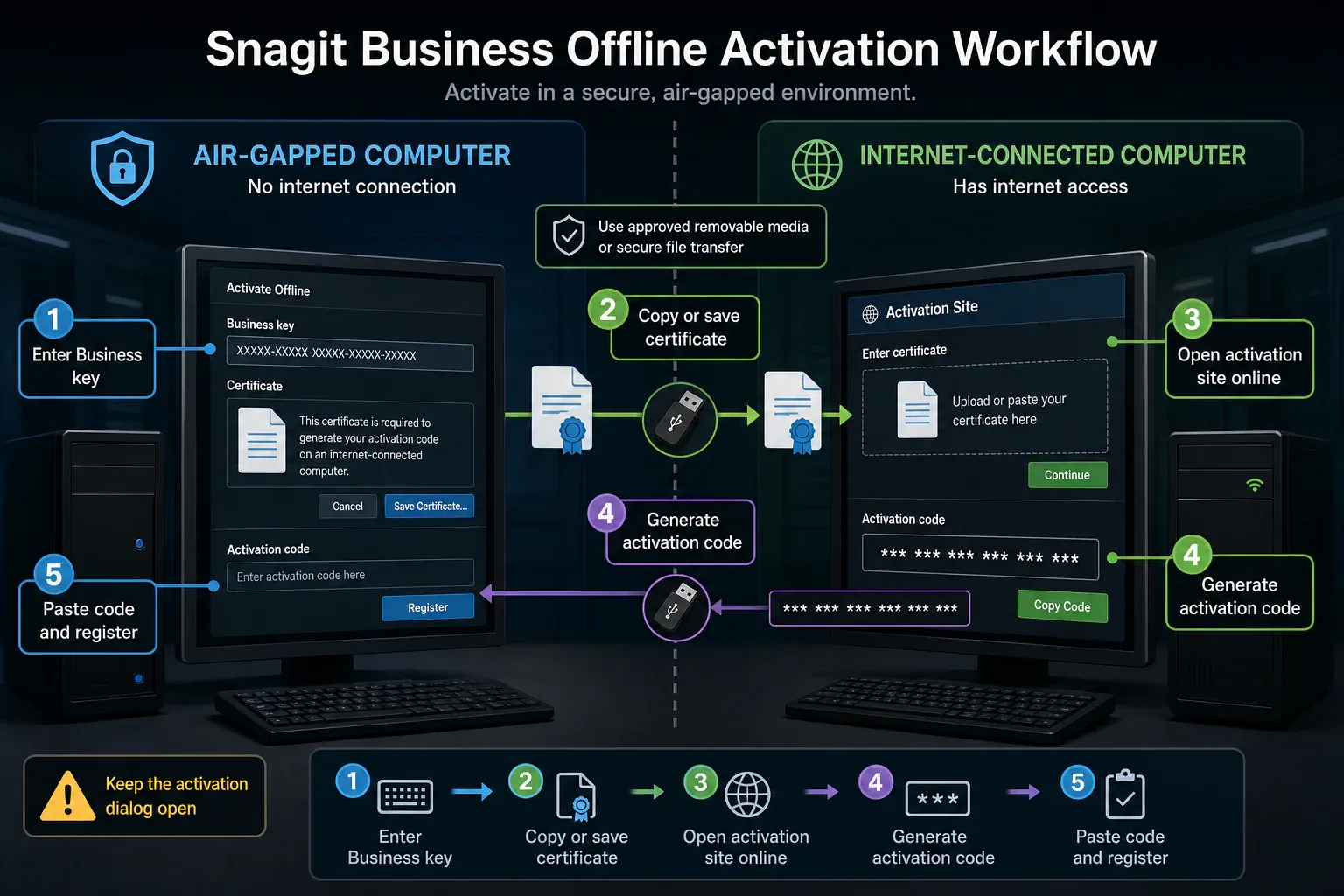 Snagit Business offline certificate and activation code transfer between two computers