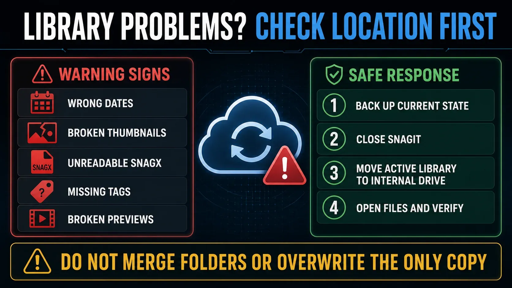 Snagit Library warning signs and safe response steps