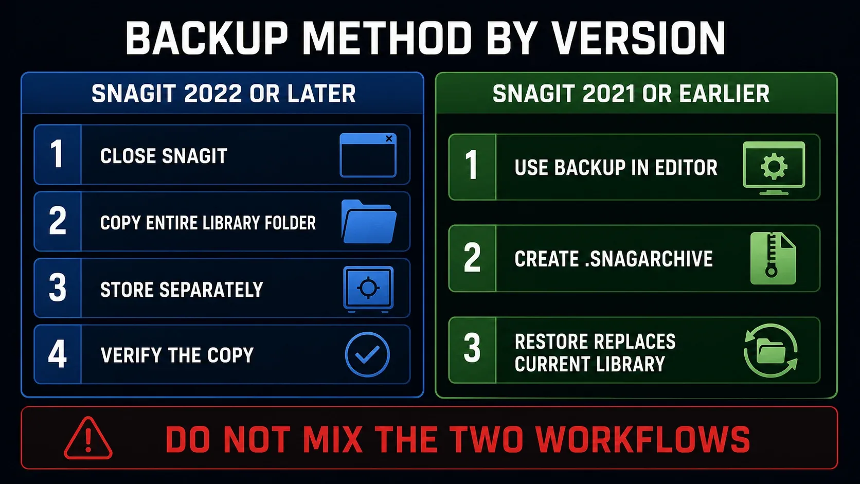 Snagit Library backup methods for current and legacy versions