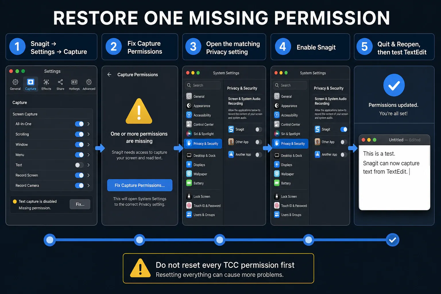 Five-step Snagit Mac permission repair from Capture settings to a TextEdit test