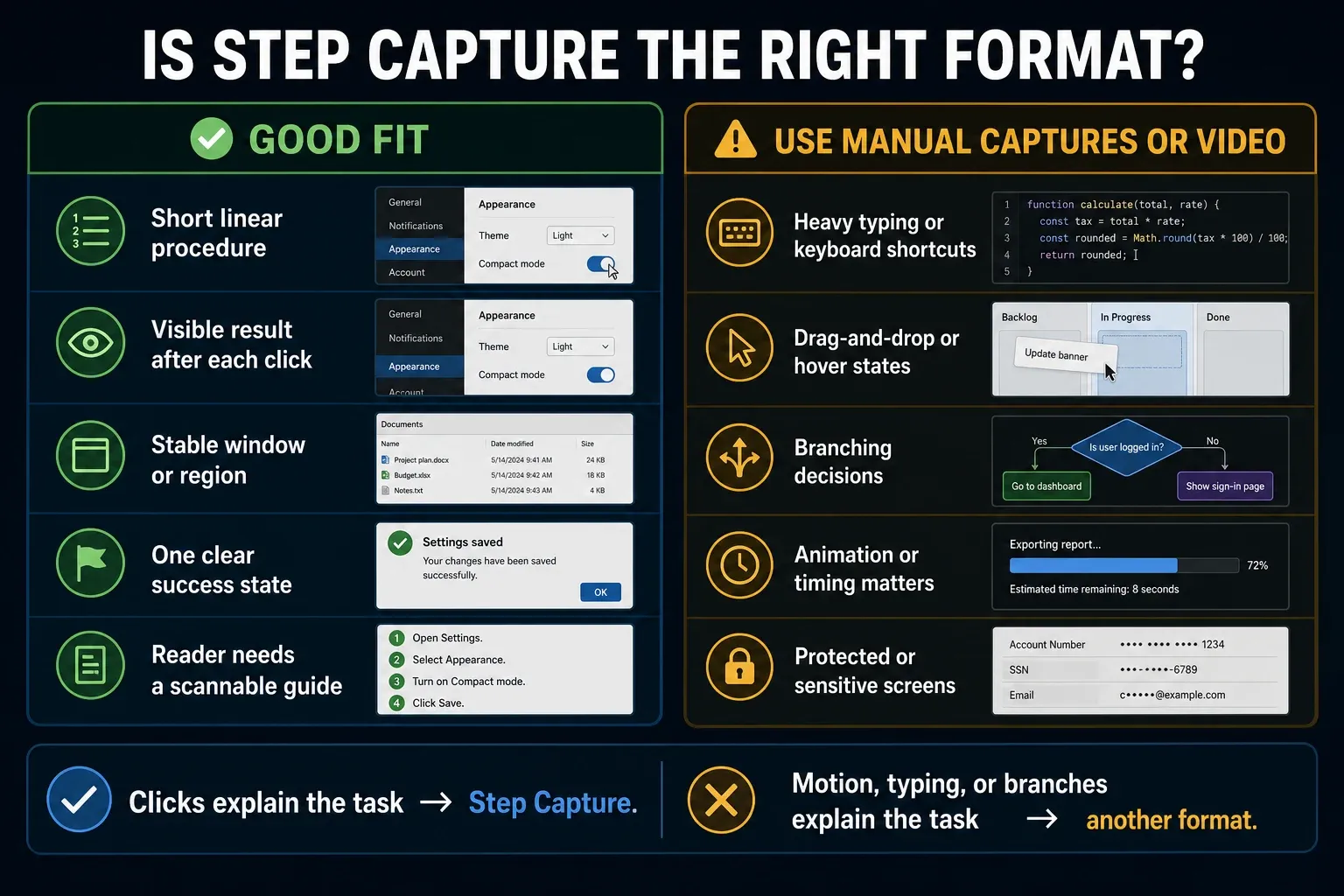 Decision guide for using Snagit Step Capture versus manual screenshots or video