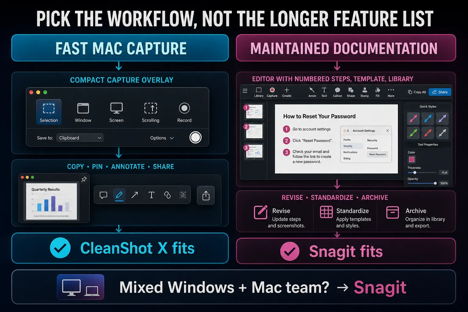 CleanShot X fast Mac capture workflow compared with Snagit maintained documentation workflow