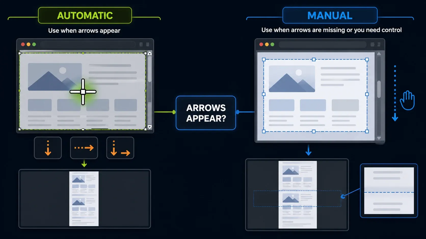 Snagit automatic scrolling capture with direction arrows compared with manual capture using a selected region