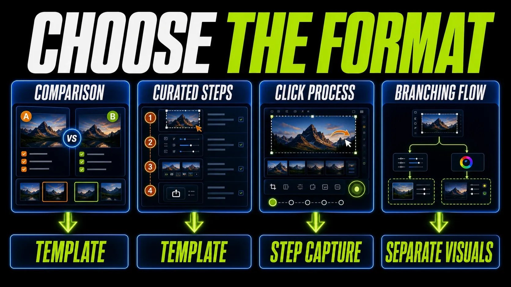 Decision guide for choosing a Snagit template, Step Capture, or separate screenshots