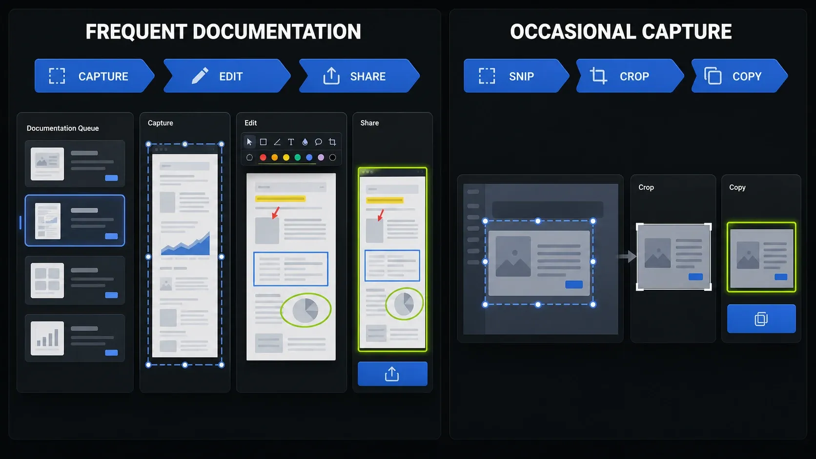Frequent Snagit documentation workflow compared with an occasional built-in screenshot task
