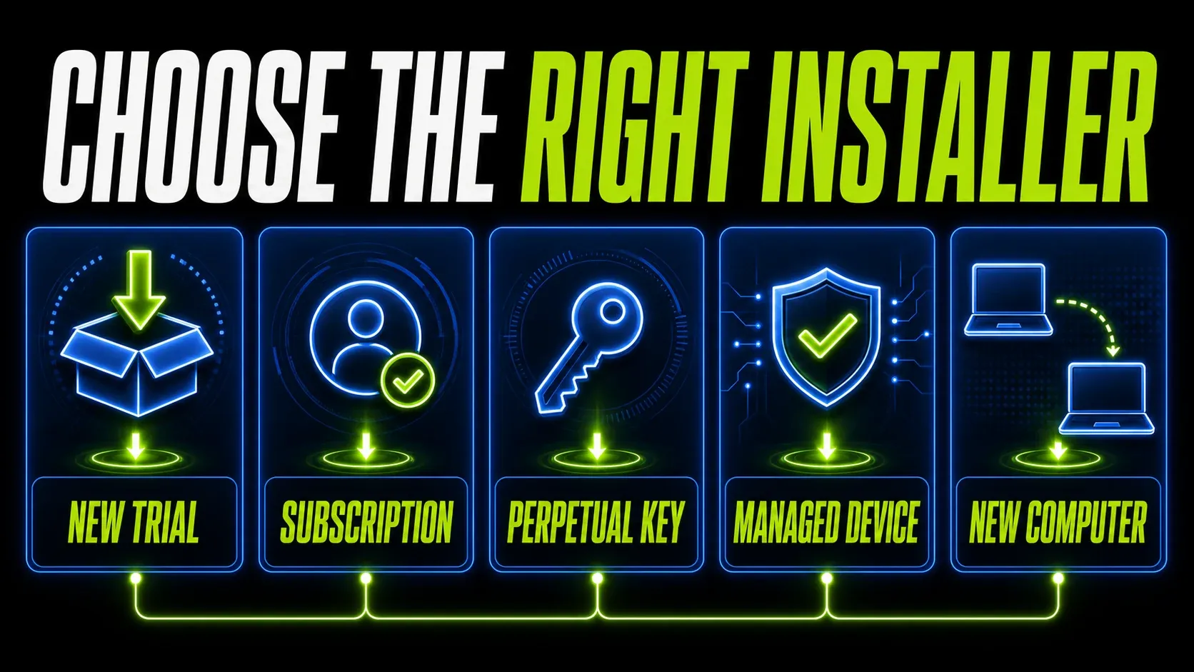 Snagit installer decision guide for a trial, subscription, perpetual key, managed device, or computer move