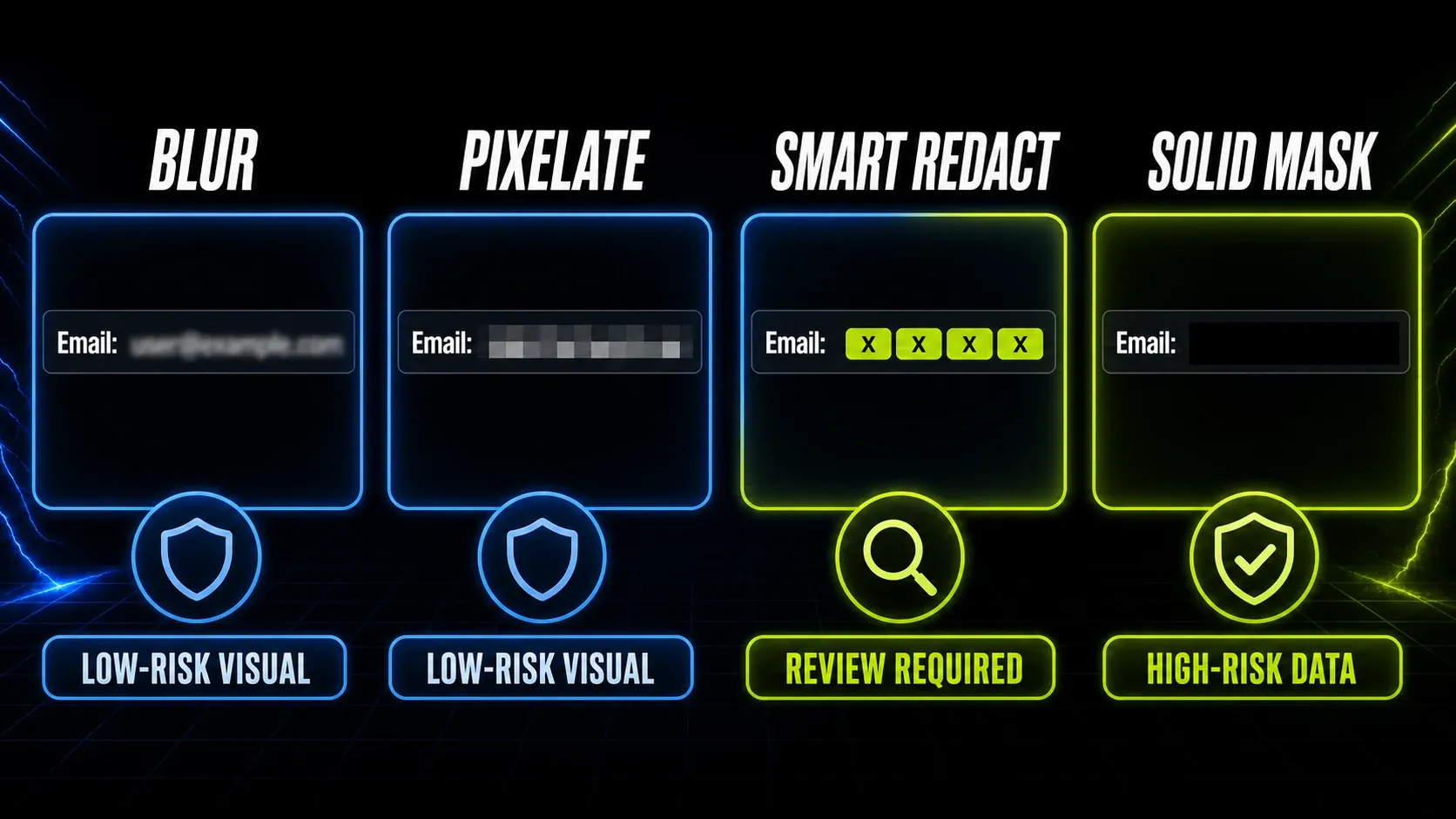 Decision guide comparing blur, pixelation, Smart Redact, and an opaque mask in Snagit