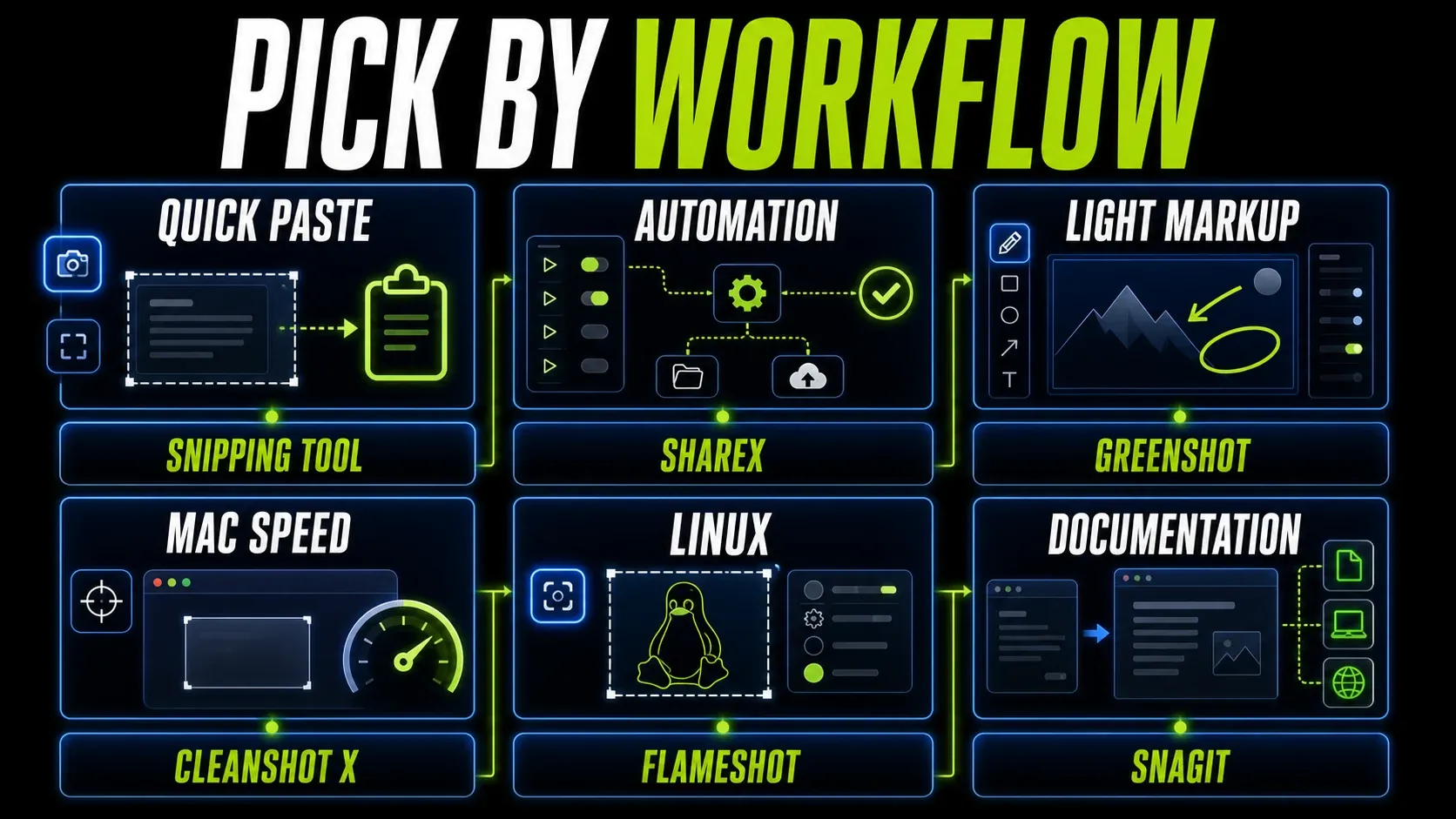 Best screenshot software quick picks for Windows, Mac, Linux, automation, annotation, and documentation