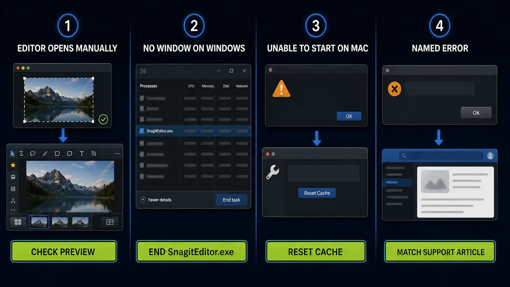 Snagit Editor launch symptom router for preview settings, Windows processes, Mac reset cache, and named errors