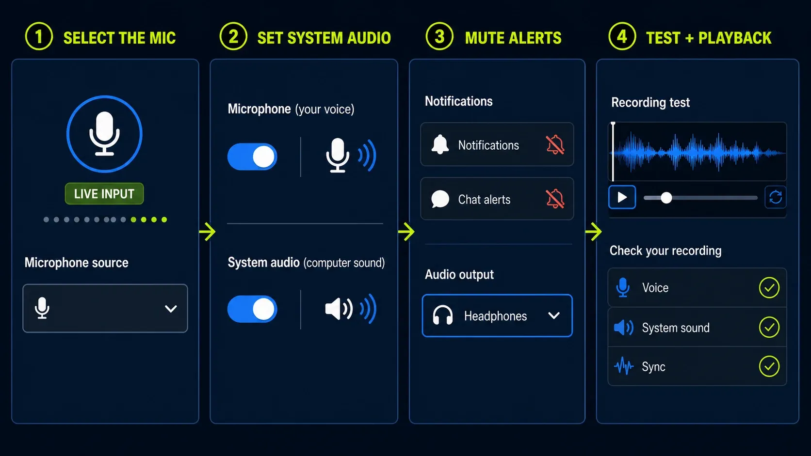 Snagit audio preflight with microphone selection, separate system audio control, muted alerts, headphones, and playback checks