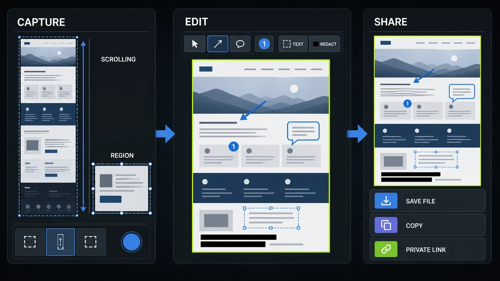 Snagit scrolling and region capture moving through annotation, OCR, redaction, and sharing