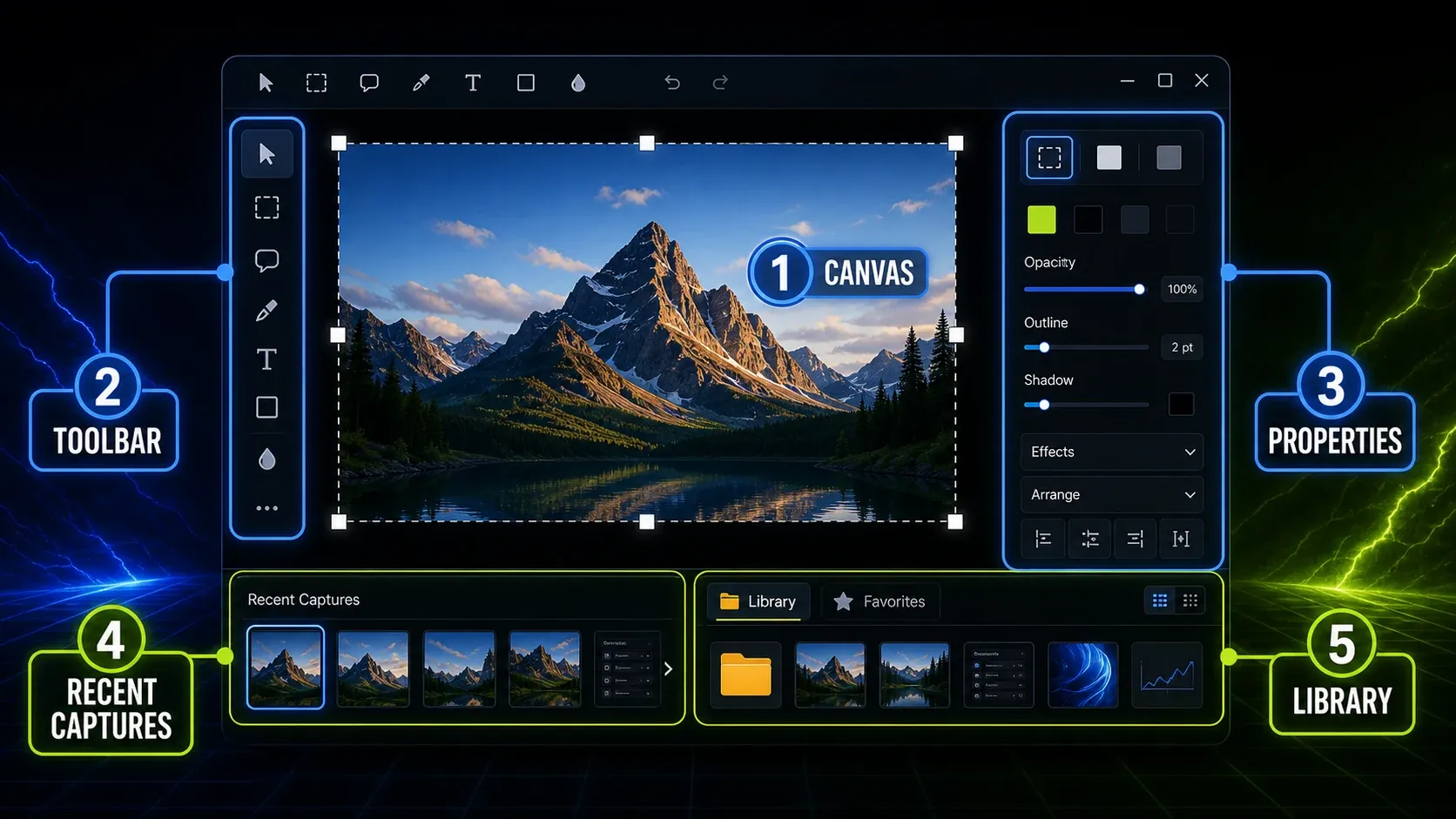 Five labeled areas of Snagit Editor with toolbar, canvas, properties, tray, and Library
