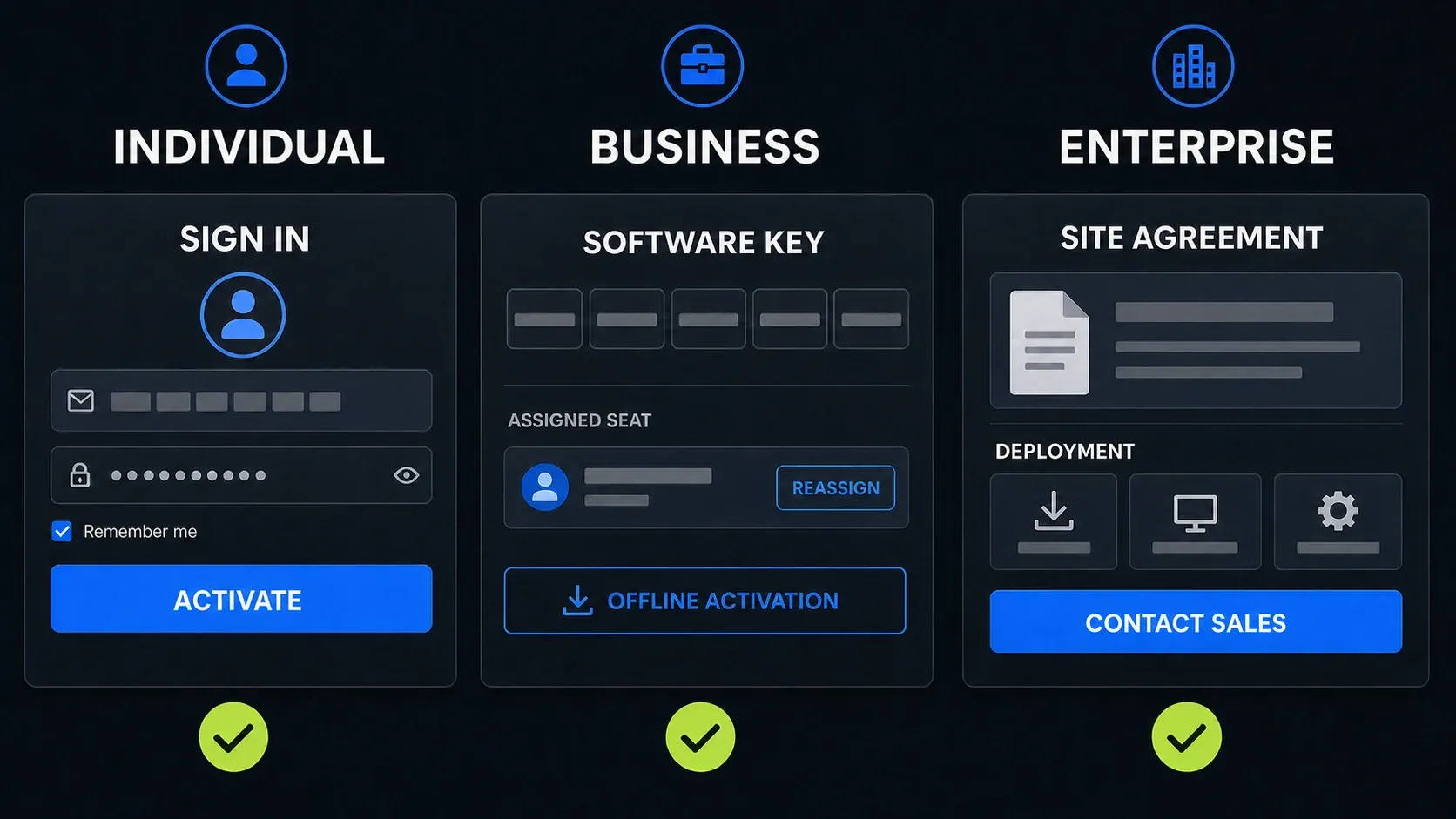 Snagit activation routes for individual sign-in, business software key, and enterprise deployment