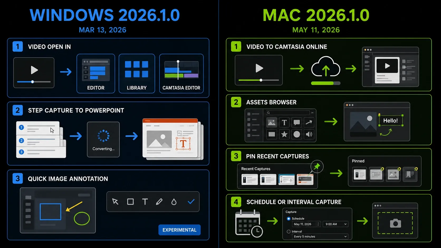 Windows and Mac Snagit 2026.1 features shown in separate dated release panels
