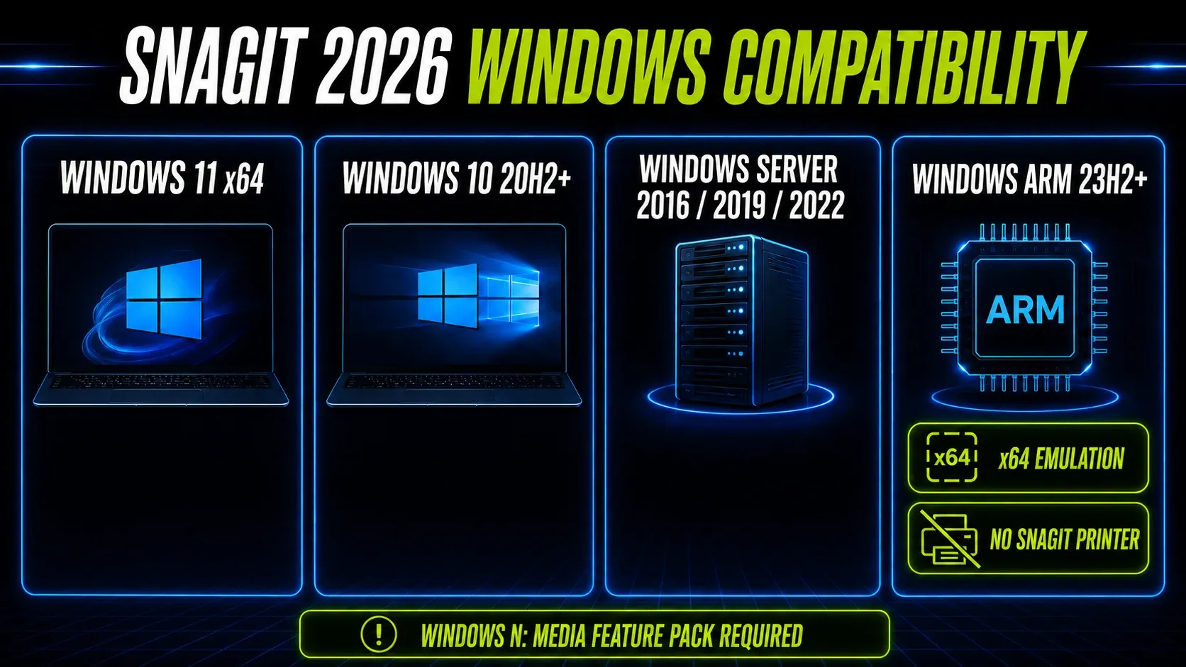 Windows compatibility chart for Snagit 2026 including x64, ARM emulation, Server, and Windows N limits