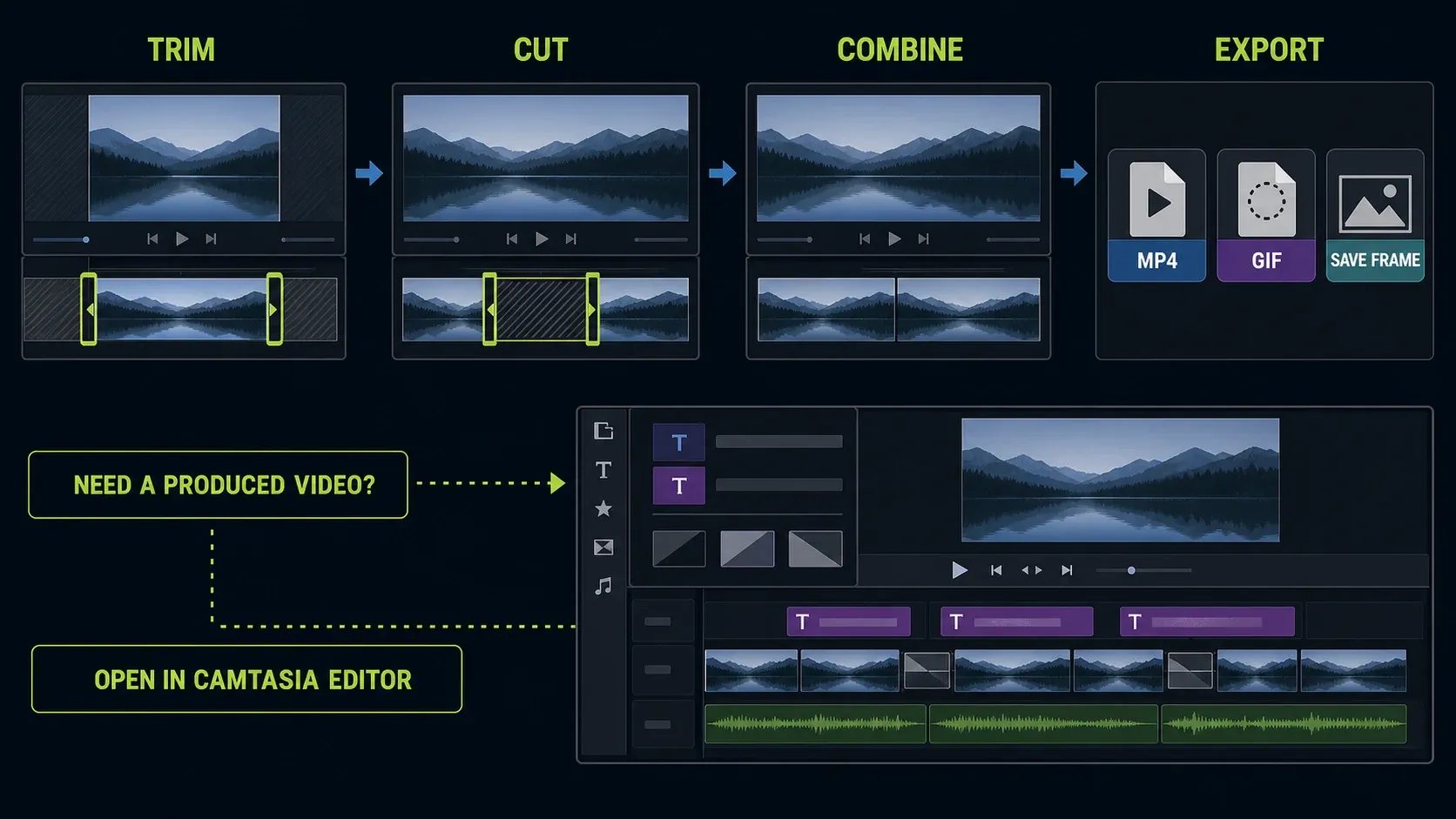 Snagit video cleanup workflow for trimming, cutting, combining, MP4, GIF, and frame export with a Camtasia Editor handoff for produced video