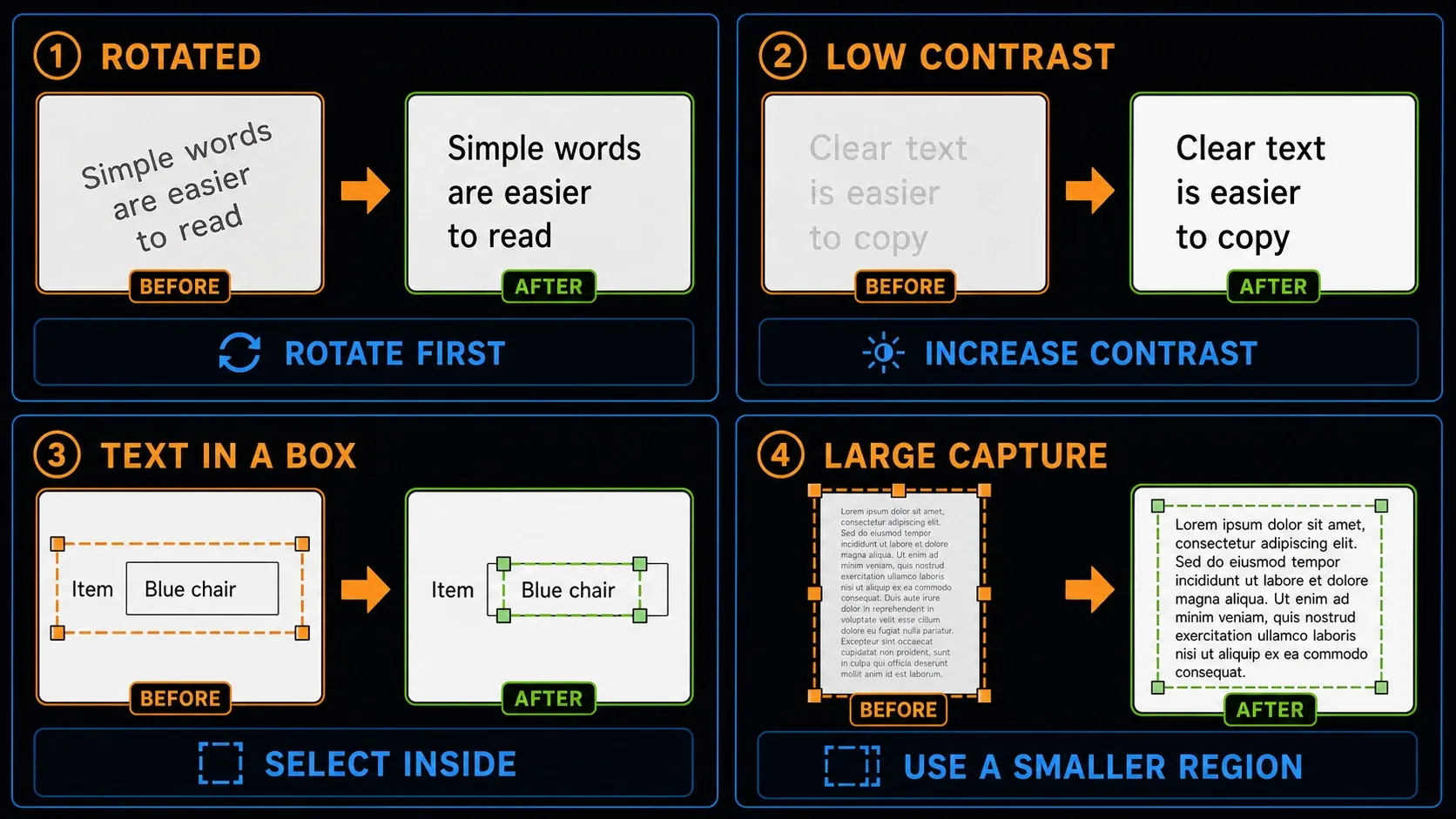 OCR preparation examples for rotated, low-contrast, boxed, and oversized screenshot text