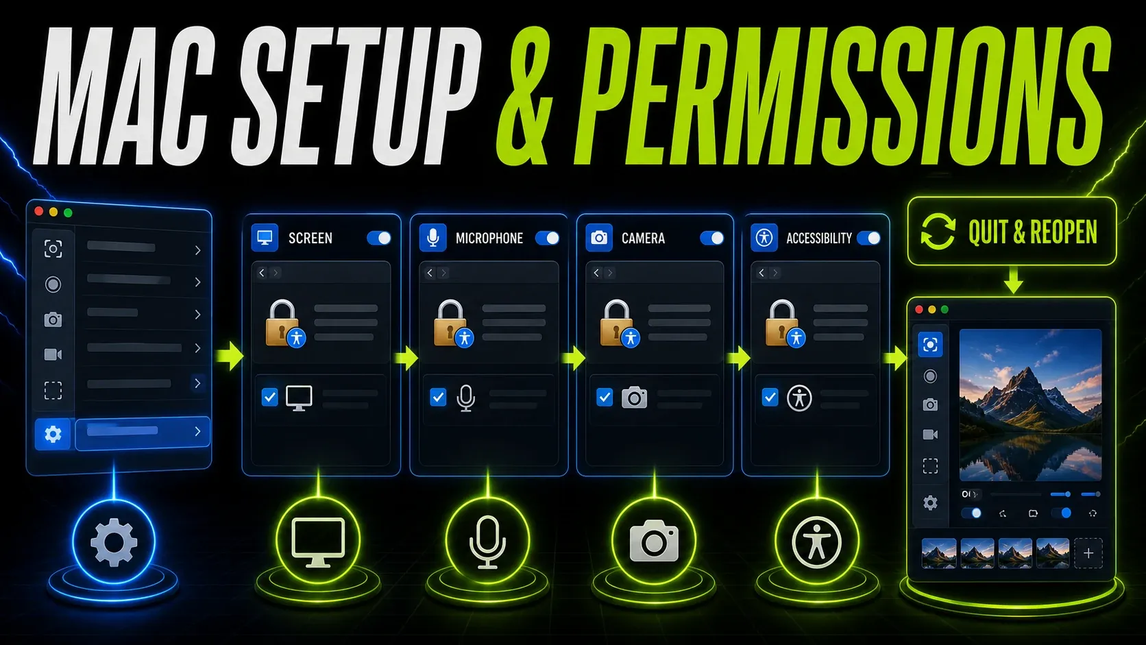 Mac Snagit setup checklist for Applications, sign-in, screen recording, microphone, camera, and accessibility permissions
