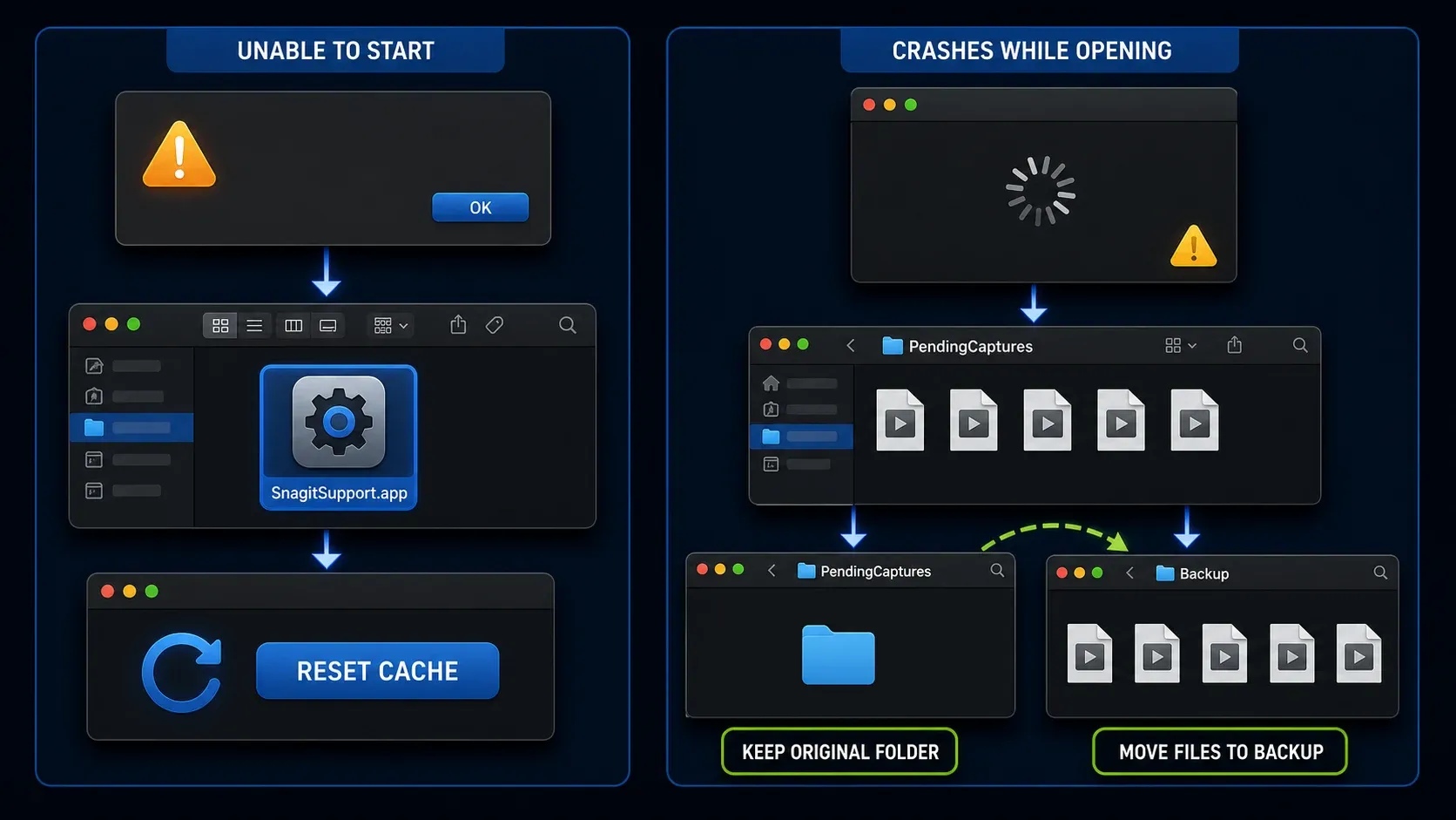 Mac Snagit Editor fixes for Unable to Start and startup crashes