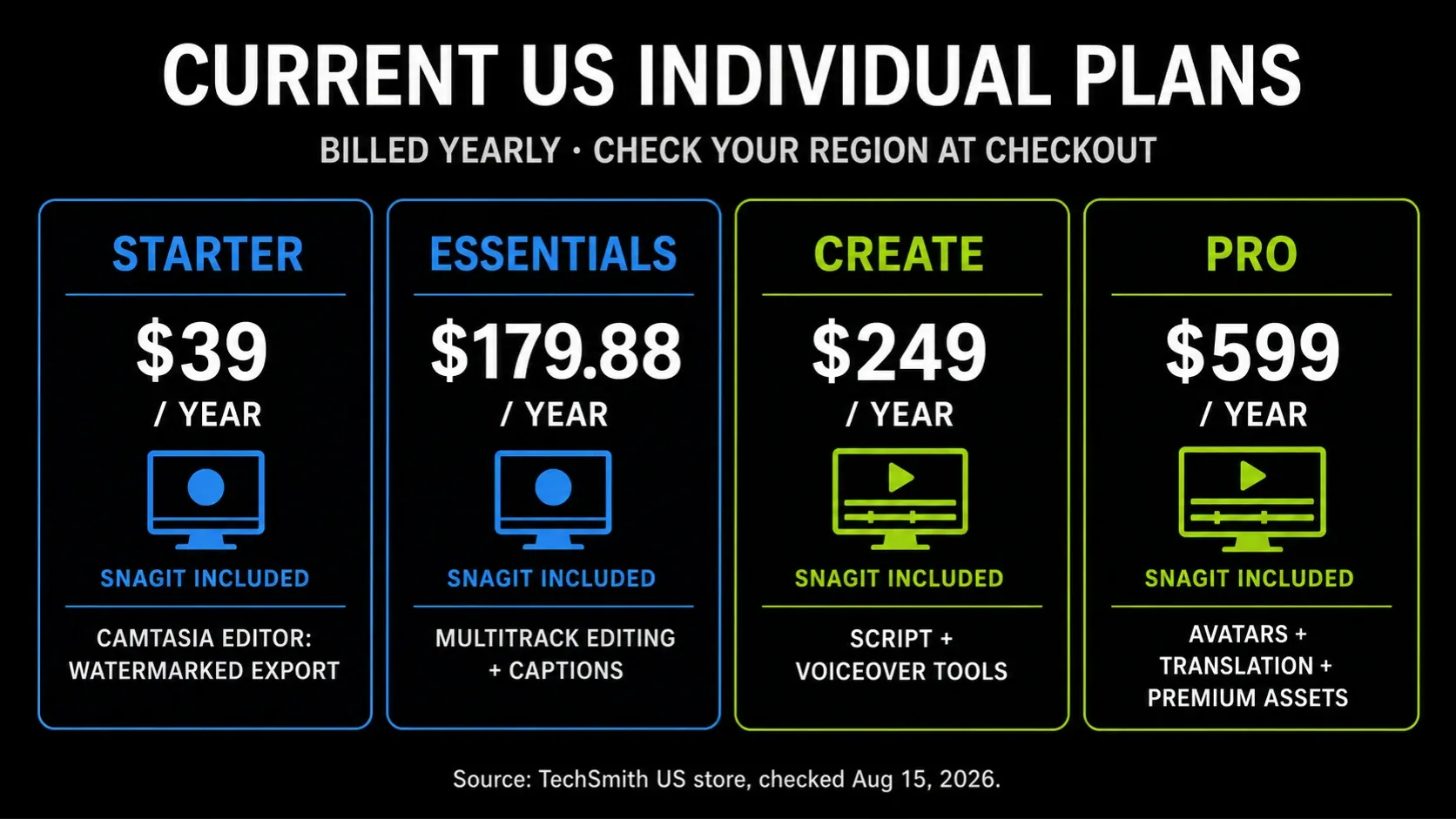 Current US Camtasia Starter, Essentials, Create, and Pro yearly plans with Snagit included
