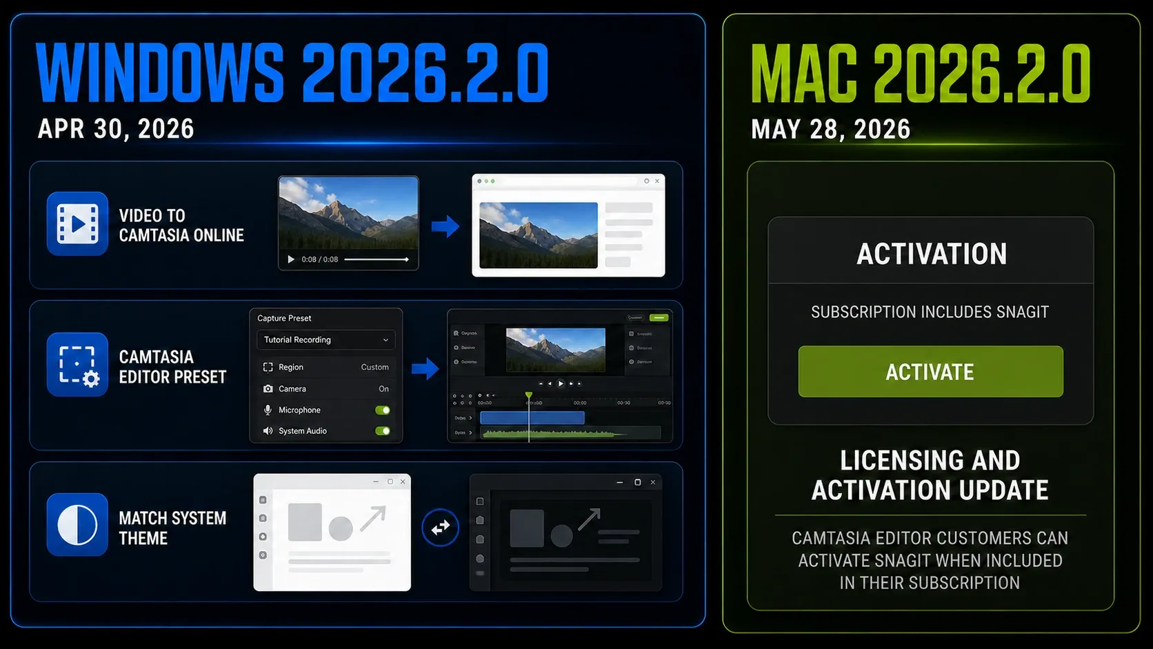 Windows Snagit 2026.2 workflow changes beside the Mac 2026.2 licensing update