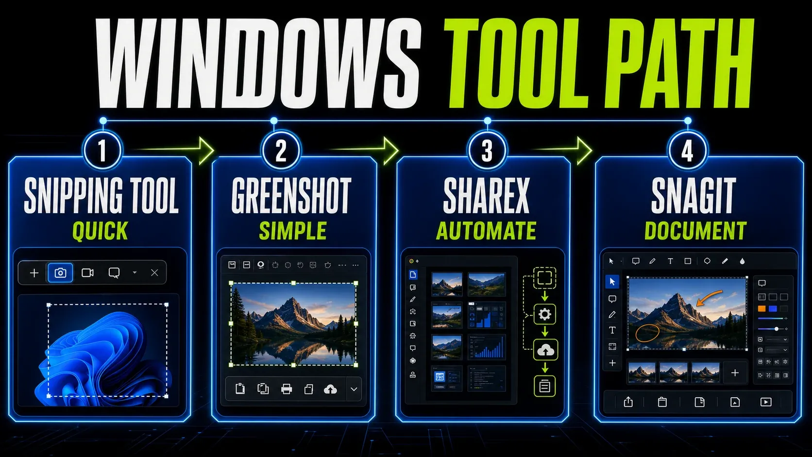 Windows screenshot tool decision map comparing Snipping Tool, Greenshot, ShareX, and Snagit