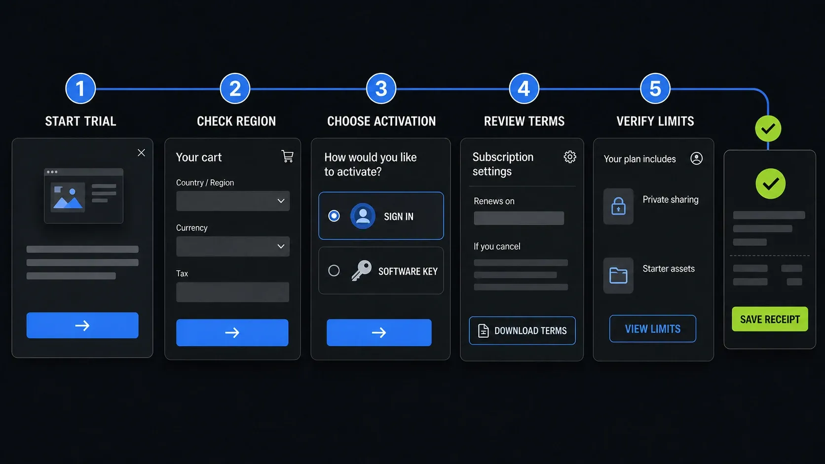 Snagit buying workflow for trial, regional cart, activation, renewal terms, and service limits