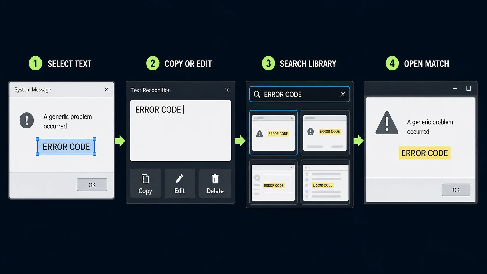 Snagit OCR and Library workflow for selecting text, copying or editing it, searching captures, and opening a match