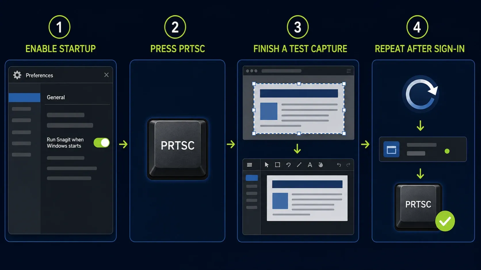 Snagit Windows startup setting followed by a Print Screen test capture and a repeat test after sign-in