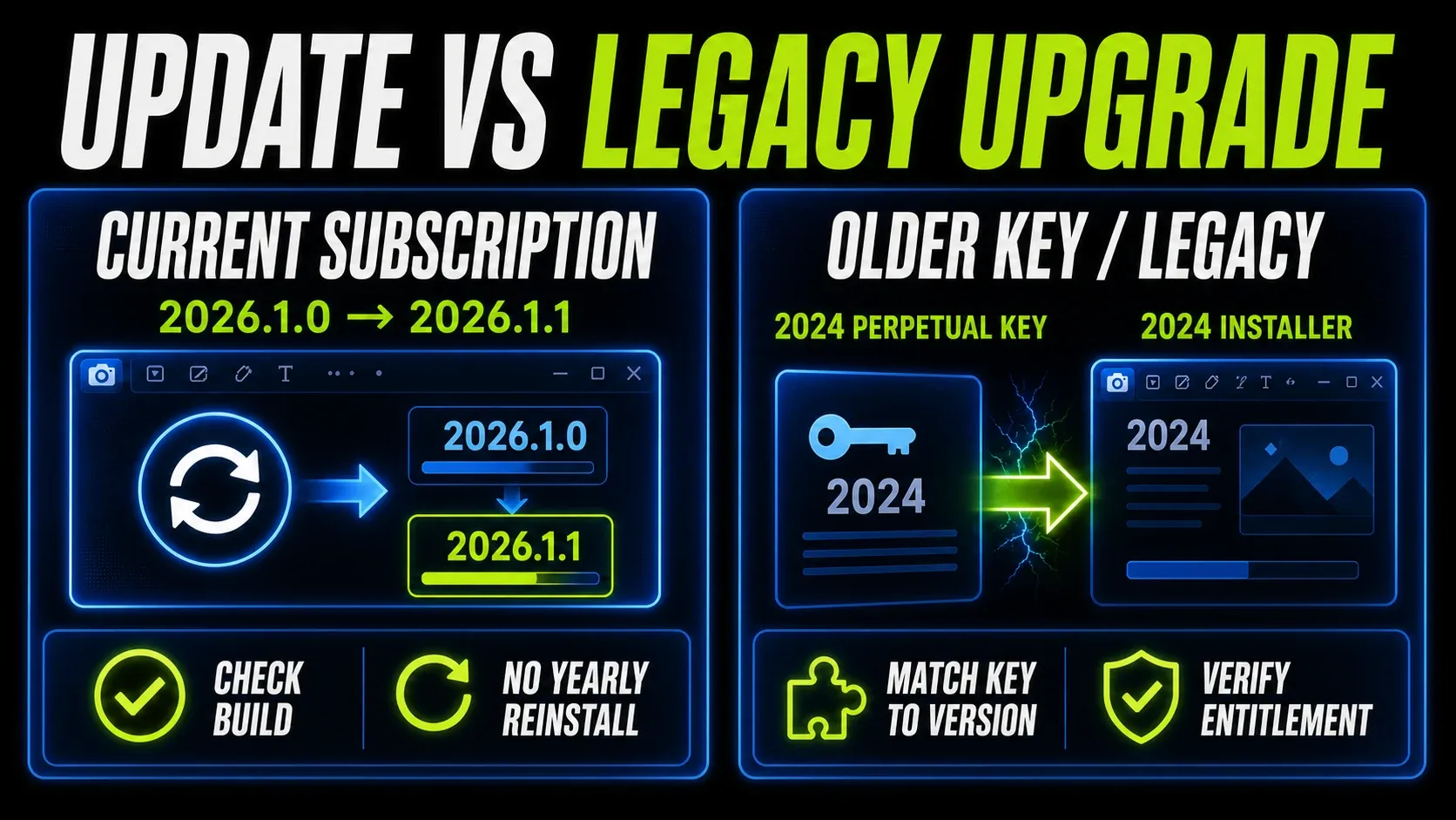 Current Snagit subscription update compared with a legacy perpetual-key installer matched to its licensed version