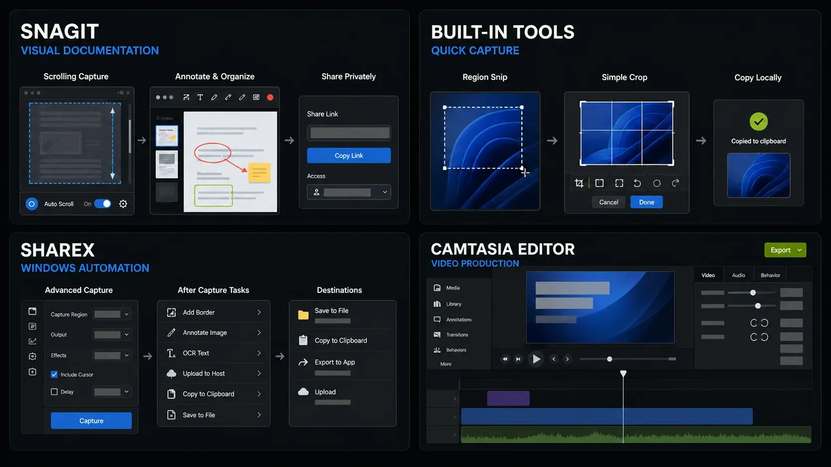 Snagit, built-in tools, ShareX, and Camtasia Editor matched to different capture and video workflows