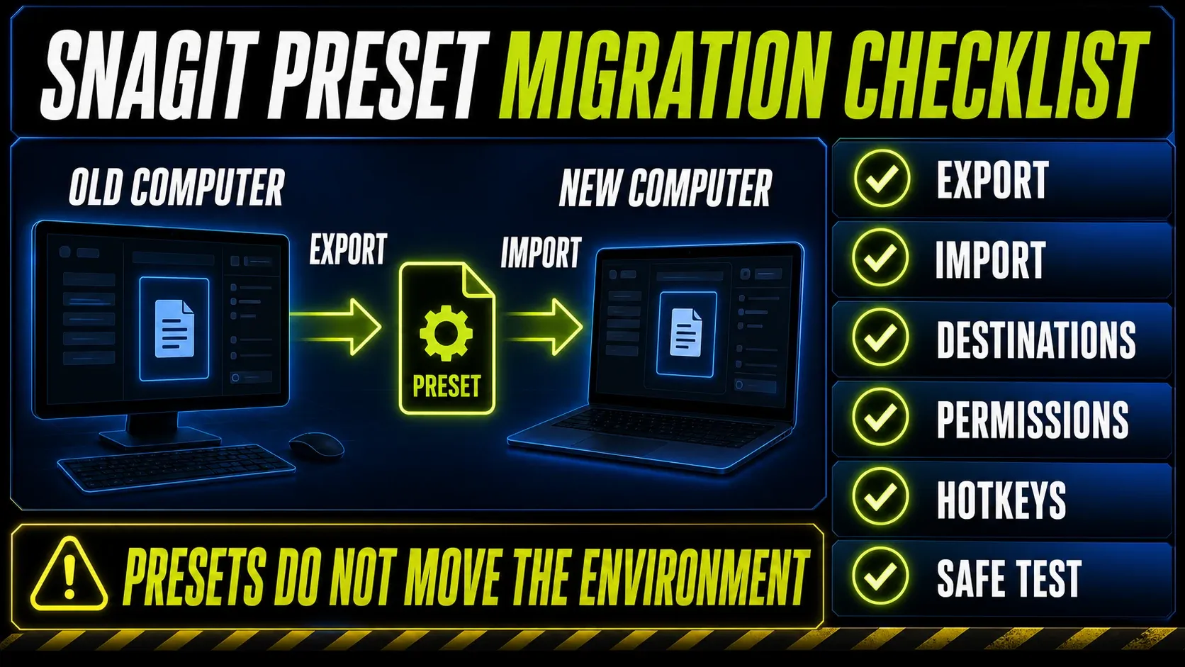 Windows Snagit preset migration checks for export, import, destinations, permissions, hotkeys and safe test captures