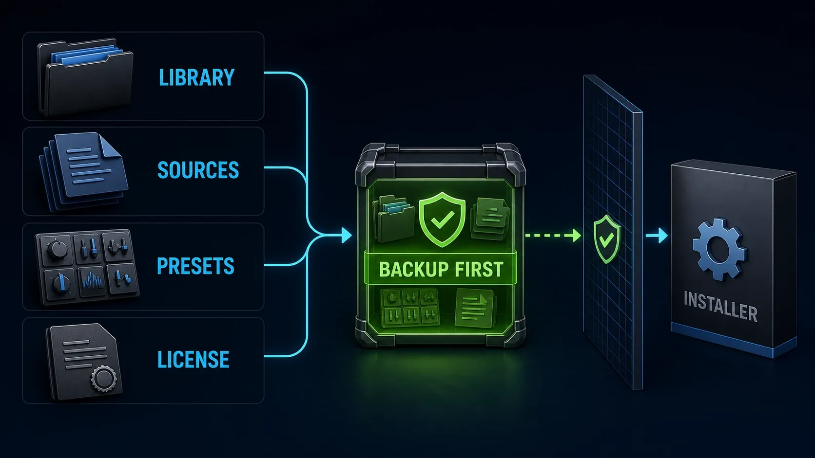 Back up the Snagit Library, editable sources, presets, and license record before installation