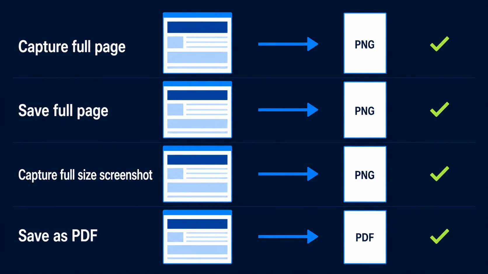 Browser full-page capture routes that produce PNG or PDF output