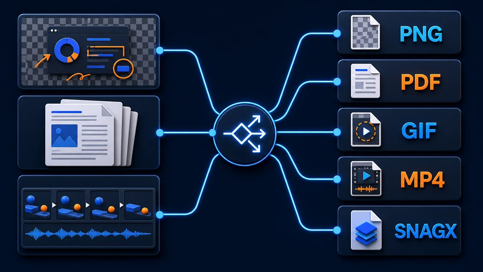 Choose PNG, PDF, GIF, MP4, or SNAGX from the source content and delivery need