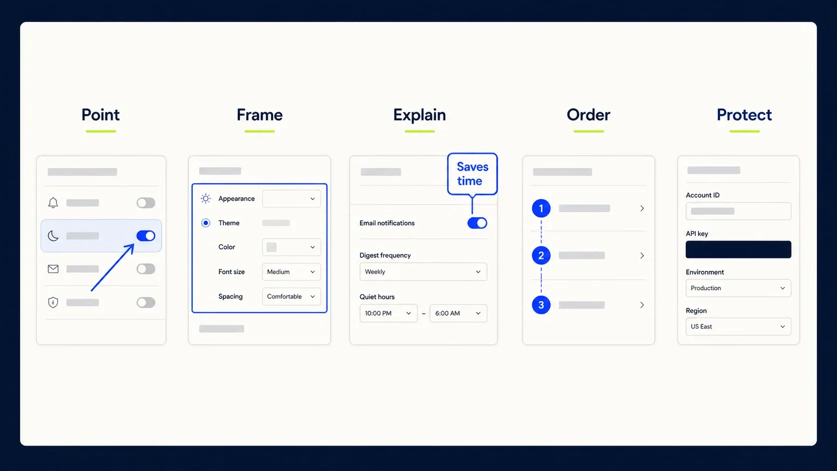Arrow, box, callout, numbered steps, and opaque cover matched to five screenshot annotation tasks