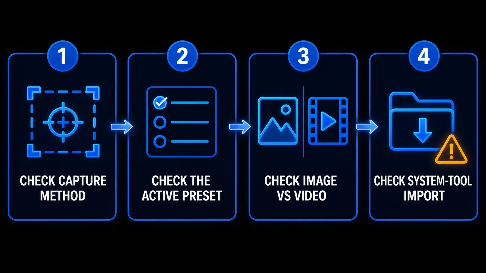 Four checks when Snagit Editor still opens after capture