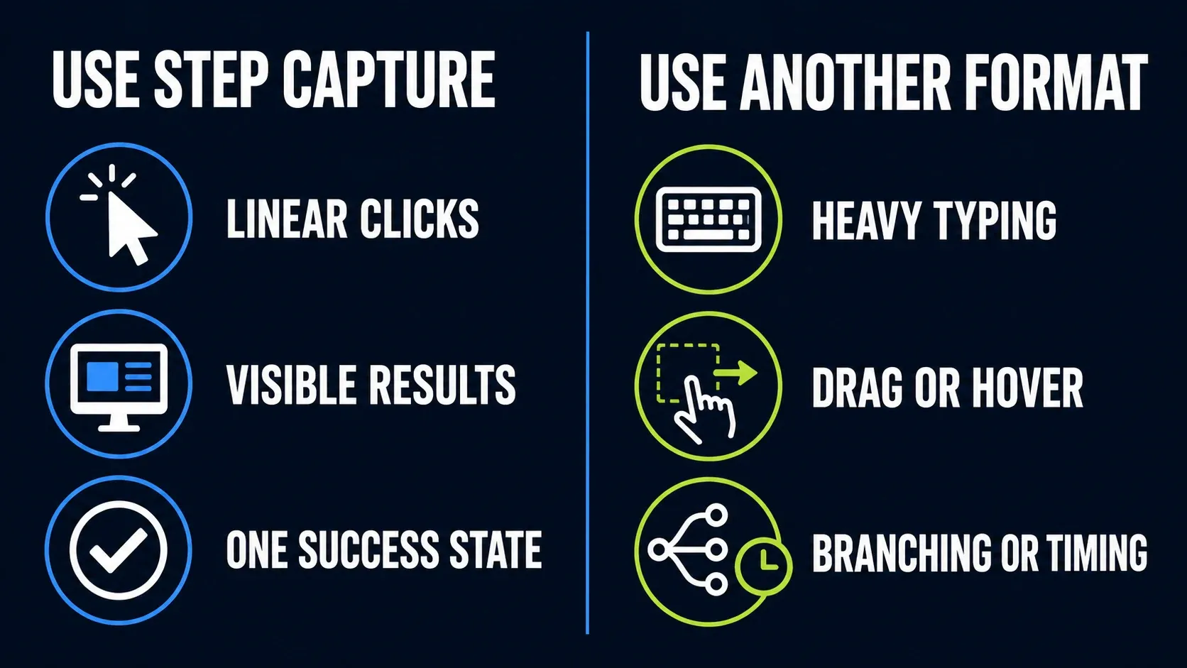 Decision guide for choosing Snagit Step Capture or another documentation format