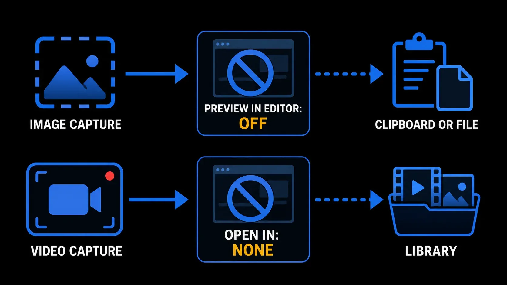 Snagit image and video settings for bypassing Editor after capture