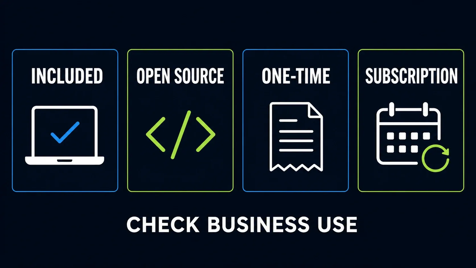Included, open-source, one-time, and subscription screenshot software licenses