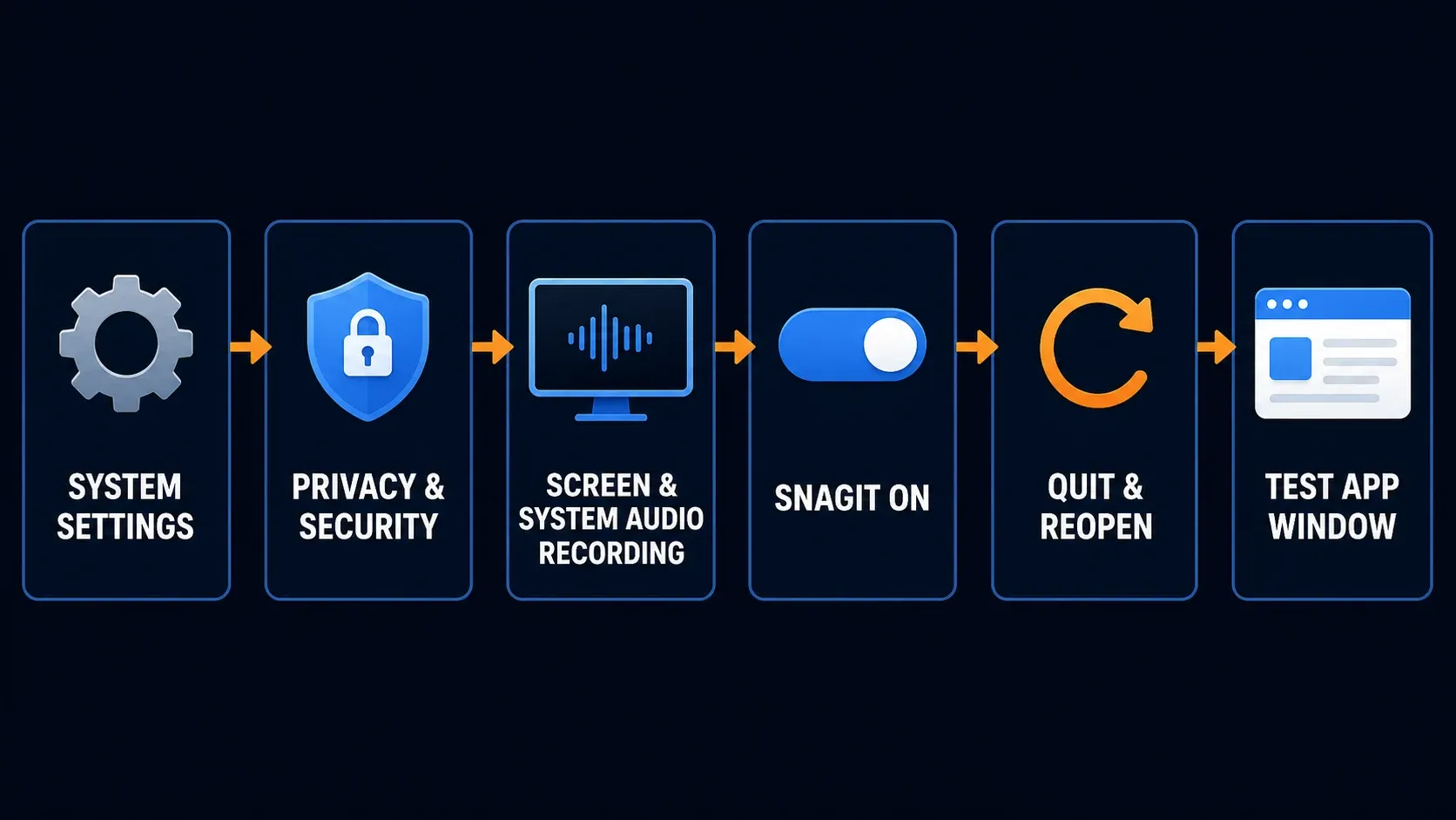macOS Screen and System Audio Recording permission path for Snagit app-window capture