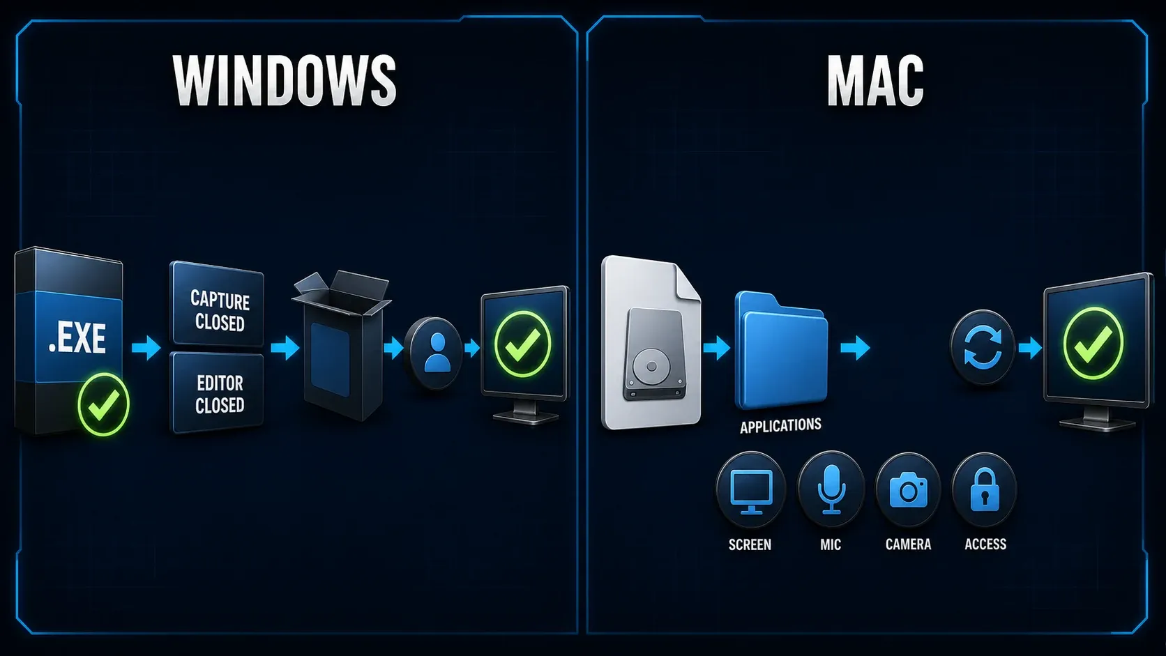 Windows and Mac Snagit installation paths from verified package to workflow test